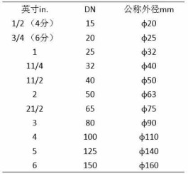 公稱直徑（公稱直徑怎么算出來的）