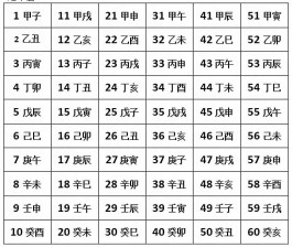 農歷干支查詢（最好最全的萬年歷）